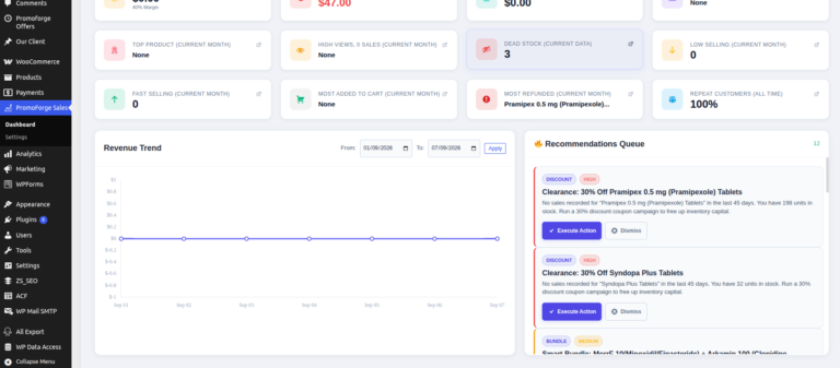 Revenue Chart & Recommendations Queue